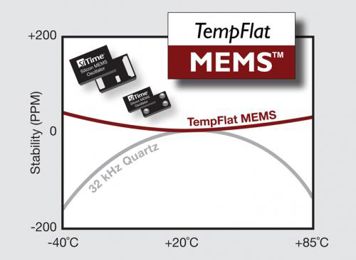 TempFlat MEMS