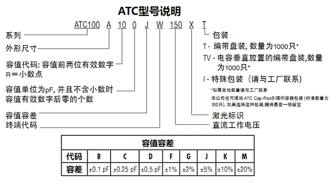 ATC电容100A系列型号说明