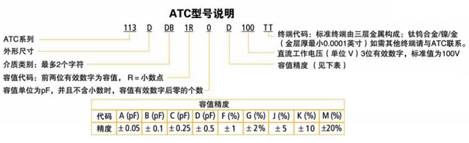 ATC电容113系列型号说明