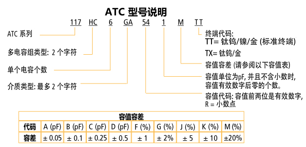 ATC电容117系列型号说明