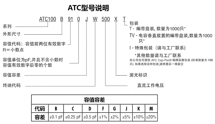 ATC电容100B系列型号说明
