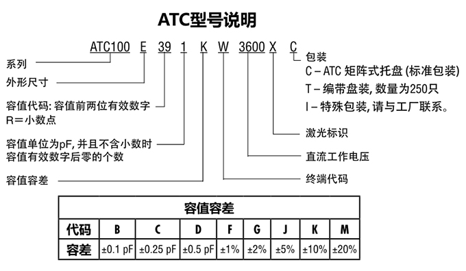 ATC电容100E系列型号说明