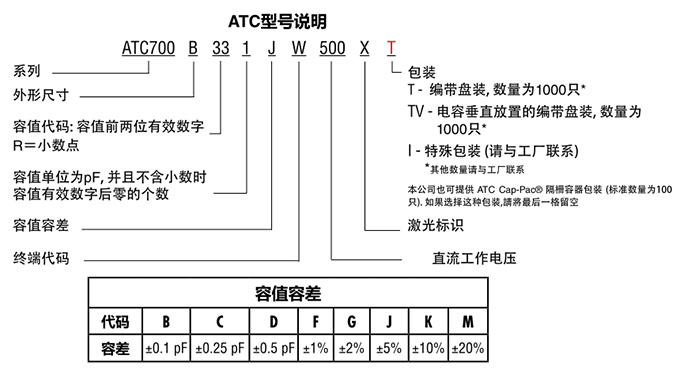 ATC电容700B系列型号说明