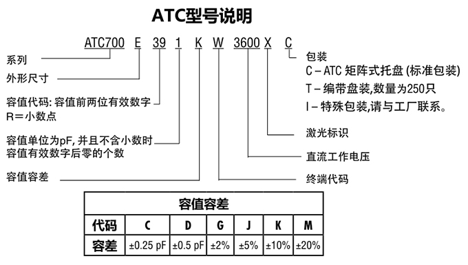 ATC电容700E系列型号说明