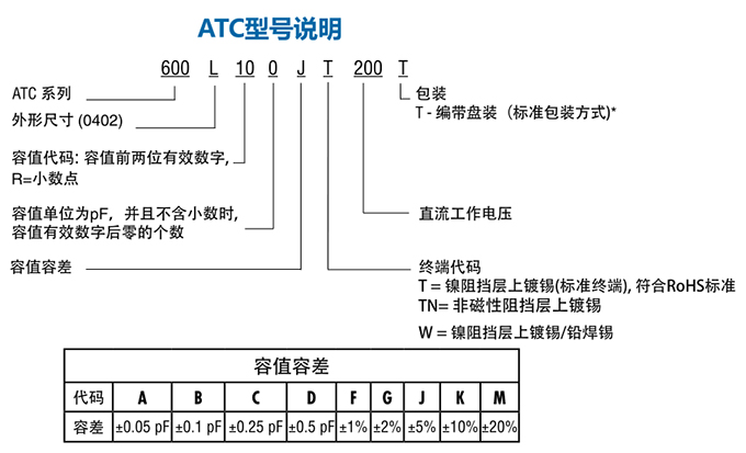 ATC电容600L系列型号说明