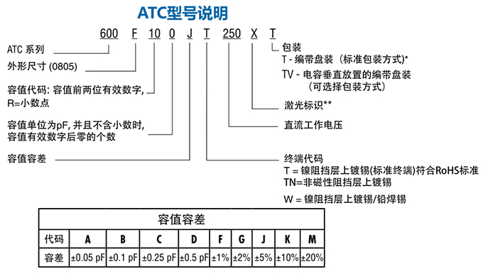 ATC电容600F系列型号说明