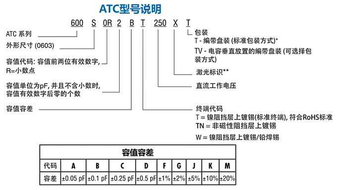 ATC电容600S系列型号说明