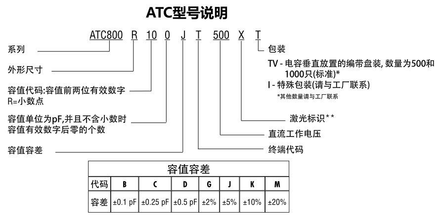 ATC电容800R系列型号说明