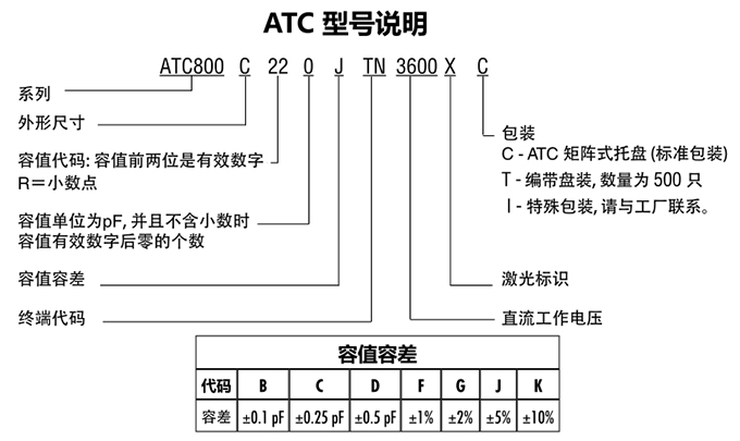 ATC电容800C系列型号说明