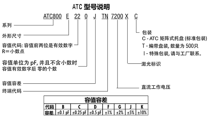 ATC电容800E系列型号说明