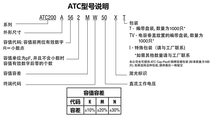 ATC电容200A系列型号说明