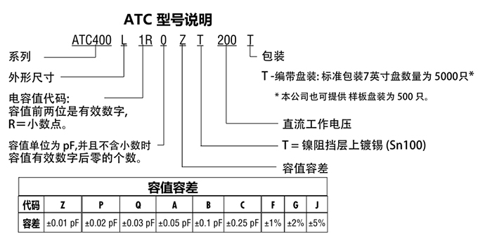 ATC电容400L系列型号说明