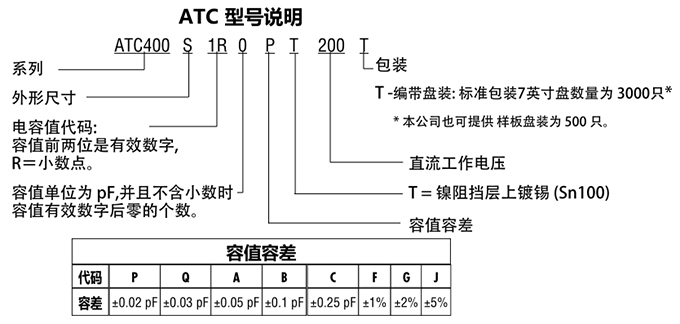ATC电容400S系列型号说明