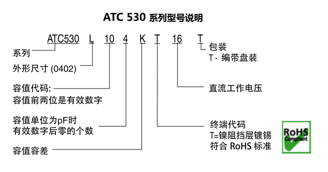 ATC电容530L系列型号说明