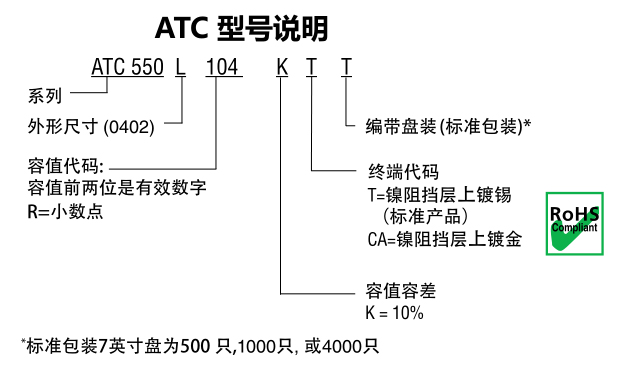 ATC电容550L系列型号说明
