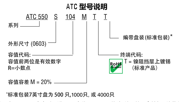 550S系列型号说明