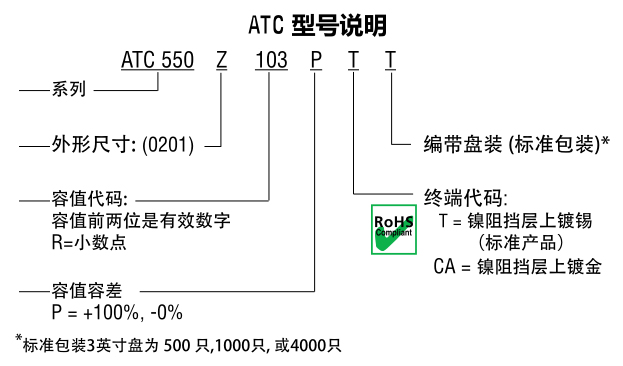 ATC电容550Z系列型号说明