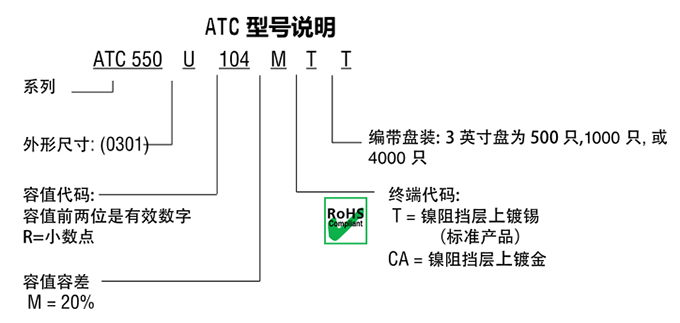 ATC电容550U系列型号说明