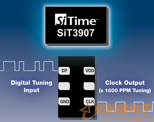 SiTime数字控制振荡器SiT3907系列