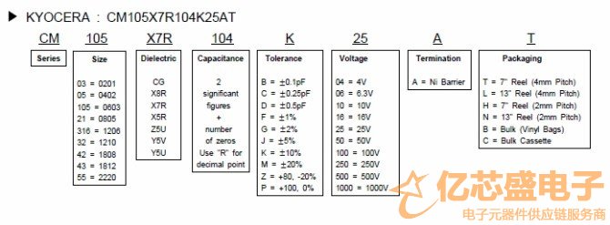 KYOCERA电容的命名
