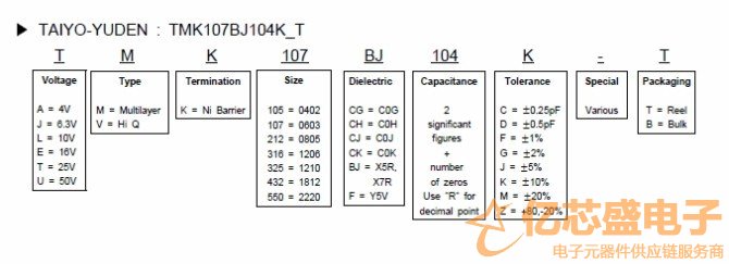 TAIYO-YUDEN电容的命名