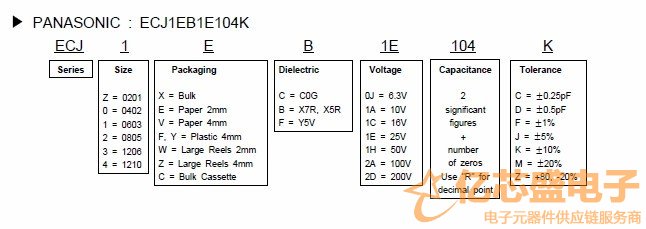PANSONIC电容的命名