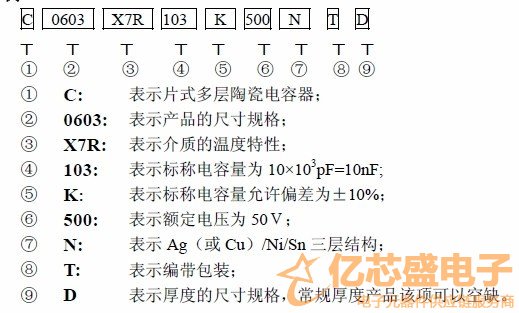 宇阳电容的命名