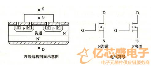 功率MOSFET的结构