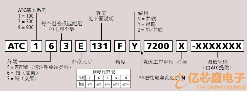 ATC功率电容组件型号说明