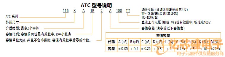 ATC单层电容型号说明